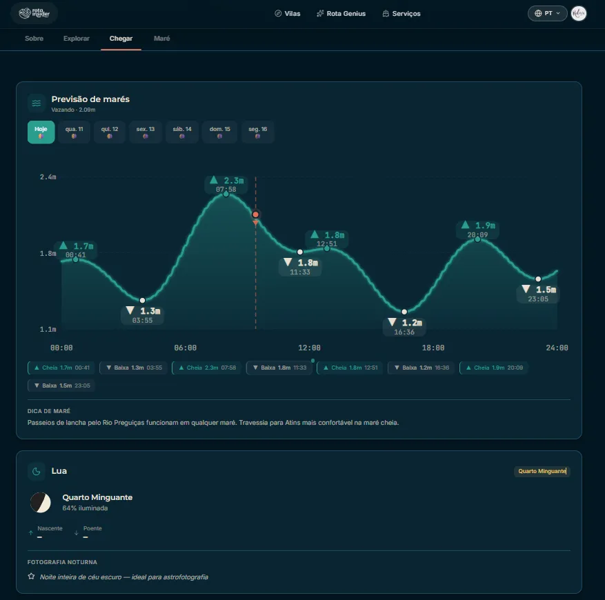 Rota Insider Website — Tide chart and moon phase data