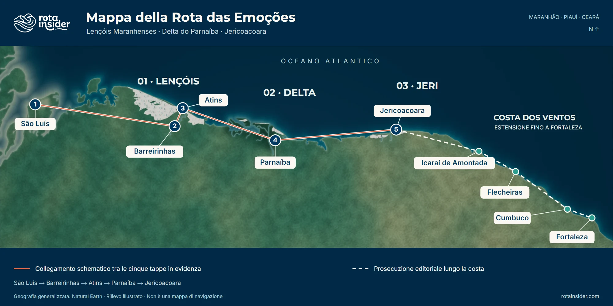 Mappa illustrata con le cinque tappe in evidenza, le tre regioni e l’estensione lungo la costa fino a Fortaleza.