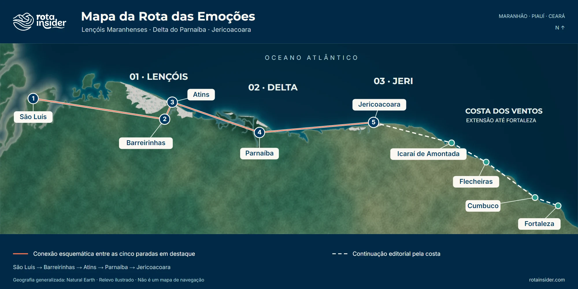 Mapa ilustrado com as cinco paradas em destaque, as três regiões e a extensão pela costa até Fortaleza.